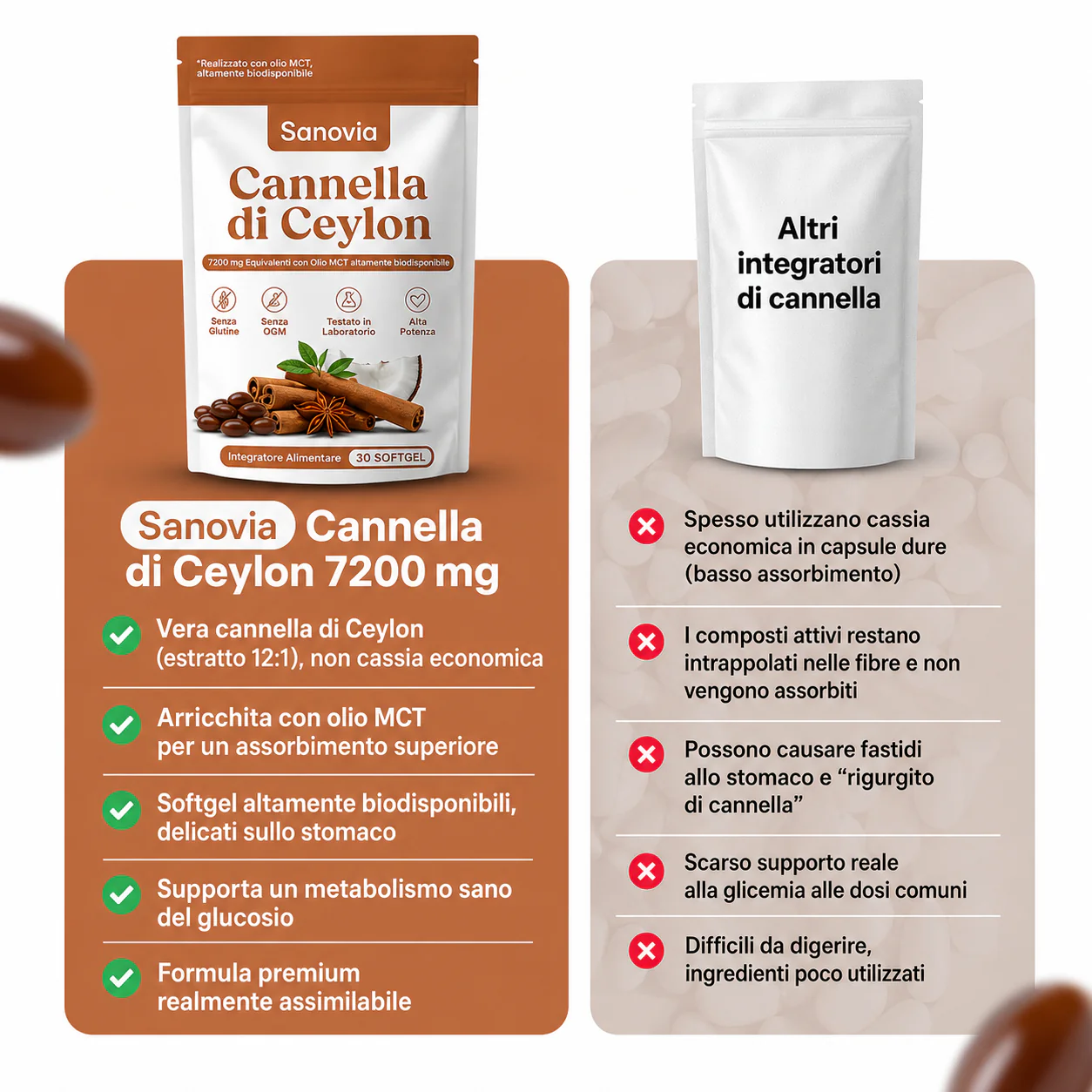 Cannella di Ceylon (equivalente a 7200 mg) con olio MCT